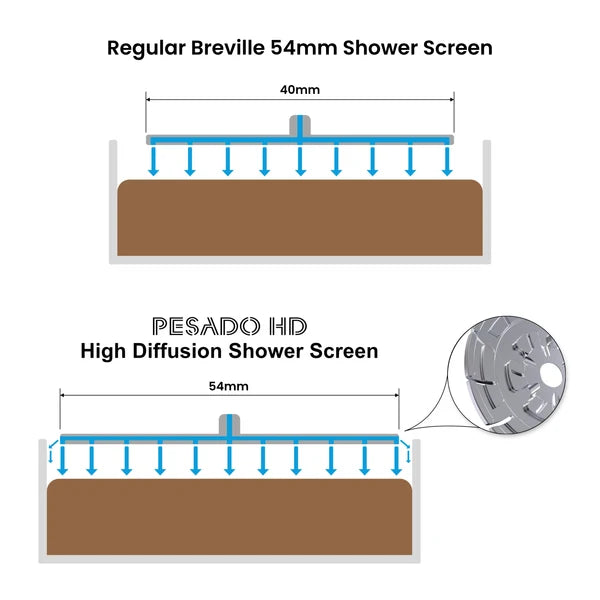Breville_54mm_Clearance.webp